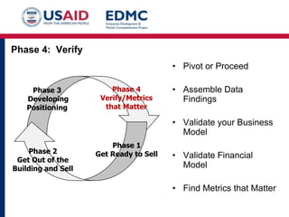 4.4 customer validation | PPTX
