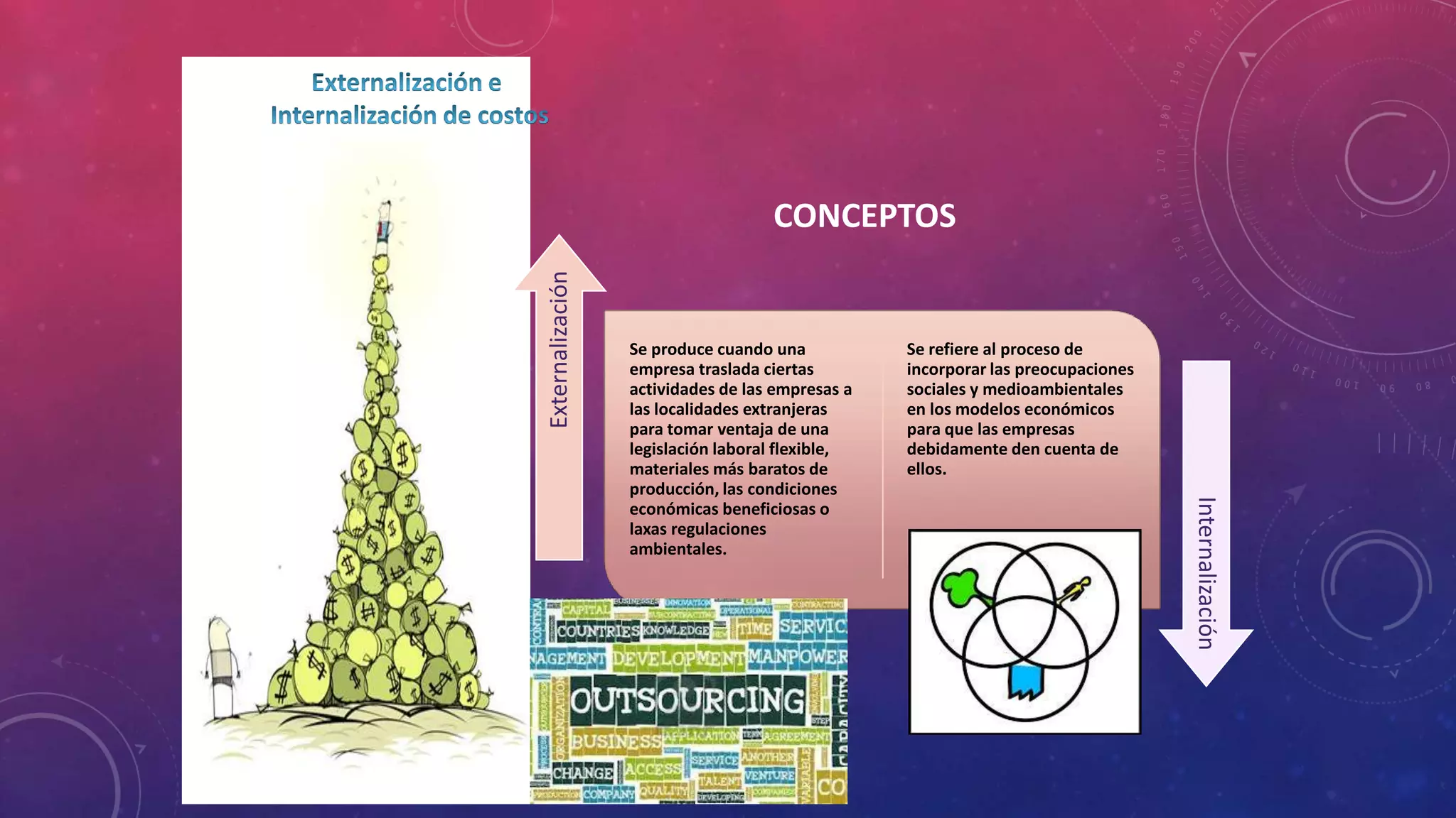 Externalización

CONCEPTOS

Se refiere al proceso de
incorporar las preocupaciones
sociales y medioambientales
en los modelos económicos
para que las empresas
debidamente den cuenta de
ellos.

Internalización

Se produce cuando una
empresa traslada ciertas
actividades de las empresas a
las localidades extranjeras
para tomar ventaja de una
legislación laboral flexible,
materiales más baratos de
producción, las condiciones
económicas beneficiosas o
laxas regulaciones
ambientales.

 