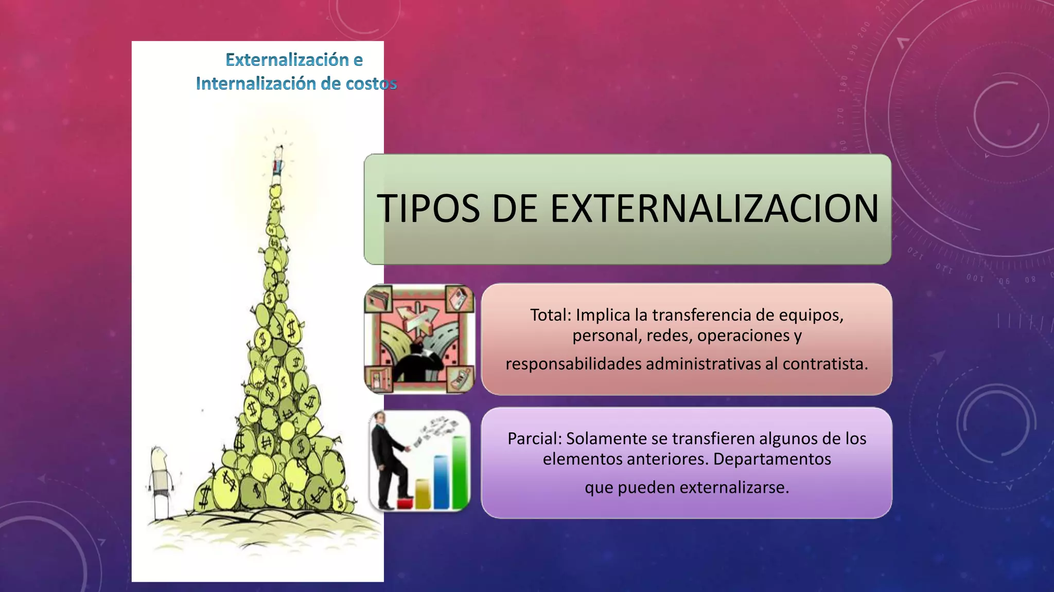 TIPOS DE EXTERNALIZACION
Total: Implica la transferencia de equipos,
personal, redes, operaciones y
responsabilidades administrativas al contratista.

Parcial: Solamente se transfieren algunos de los
elementos anteriores. Departamentos
que pueden externalizarse.

 