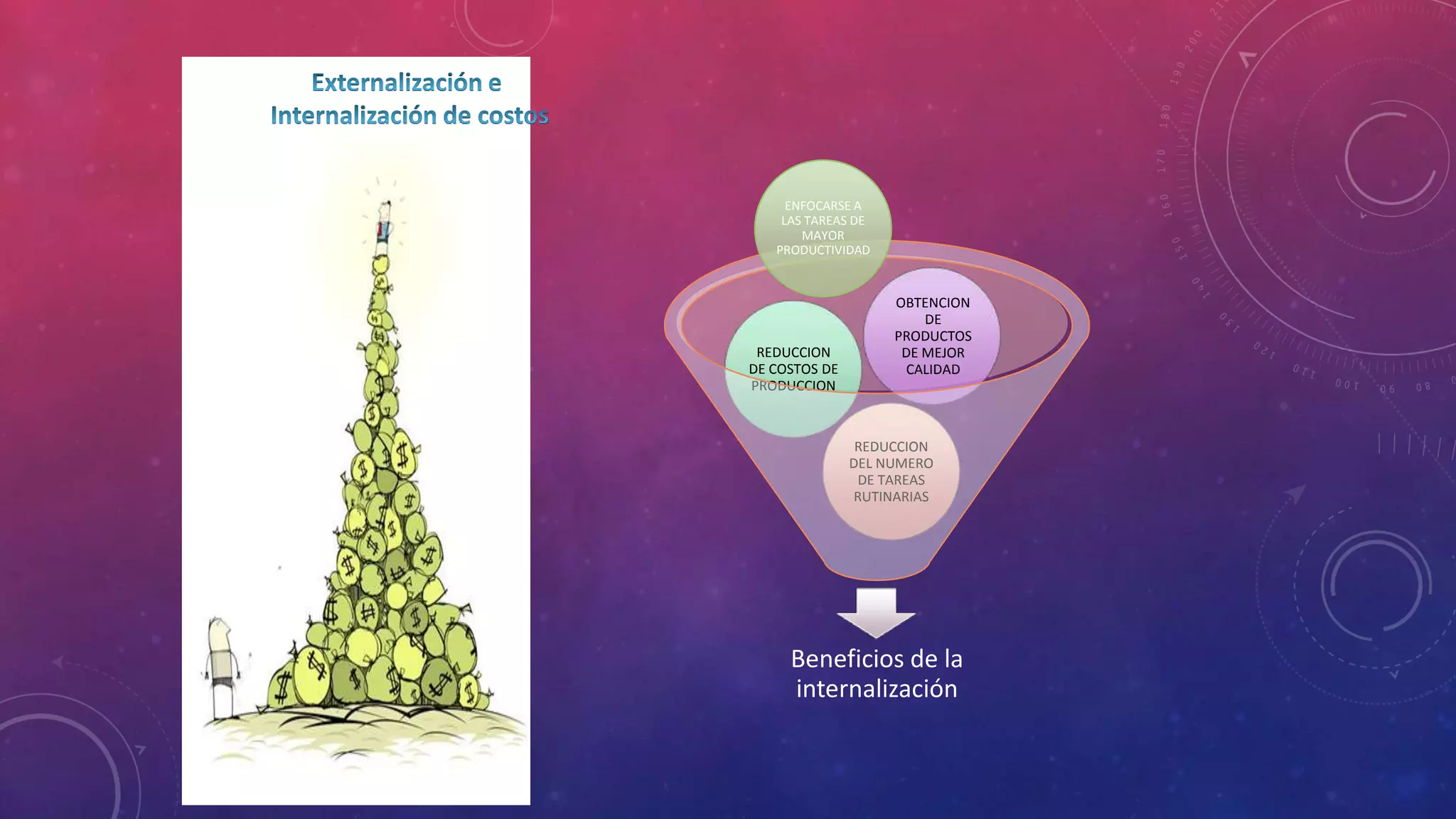 ENFOCARSE A
LAS TAREAS DE
MAYOR
PRODUCTIVIDAD

REDUCCION
DE COSTOS DE
PRODUCCION

OBTENCION
DE
PRODUCTOS
DE MEJOR
CALIDAD

REDUCCION
DEL NUMERO
DE TAREAS
RUTINARIAS

Beneficios de la
internalización

 