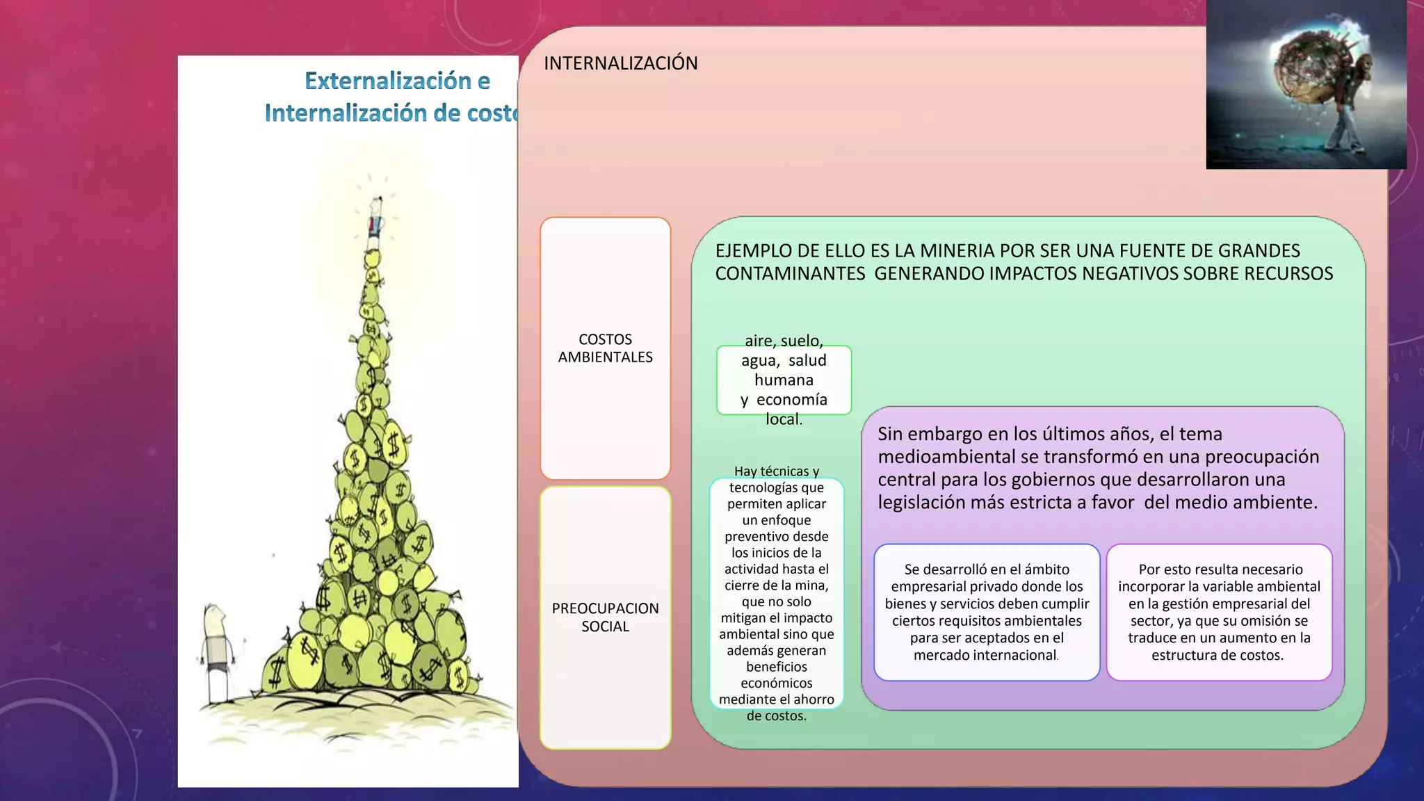 INTERNALIZACIÓN

EJEMPLO DE ELLO ES LA MINERIA POR SER UNA FUENTE DE GRANDES
CONTAMINANTES GENERANDO IMPACTOS NEGATIVOS SOBRE RECURSOS
COSTOS
AMBIENTALES

PREOCUPACION
SOCIAL

aire, suelo,
agua, salud
humana
y economía
local.
Hay técnicas y
tecnologías que
permiten aplicar
un enfoque
preventivo desde
los inicios de la
actividad hasta el
cierre de la mina,
que no solo
mitigan el impacto
ambiental sino que
además generan
beneficios
económicos
mediante el ahorro
de costos.

Sin embargo en los últimos años, el tema
medioambiental se transformó en una preocupación
central para los gobiernos que desarrollaron una
legislación más estricta a favor del medio ambiente.
Se desarrolló en el ámbito
empresarial privado donde los
bienes y servicios deben cumplir
ciertos requisitos ambientales
para ser aceptados en el
mercado internacional.

Por esto resulta necesario
incorporar la variable ambiental
en la gestión empresarial del
sector, ya que su omisión se
traduce en un aumento en la
estructura de costos.

 
