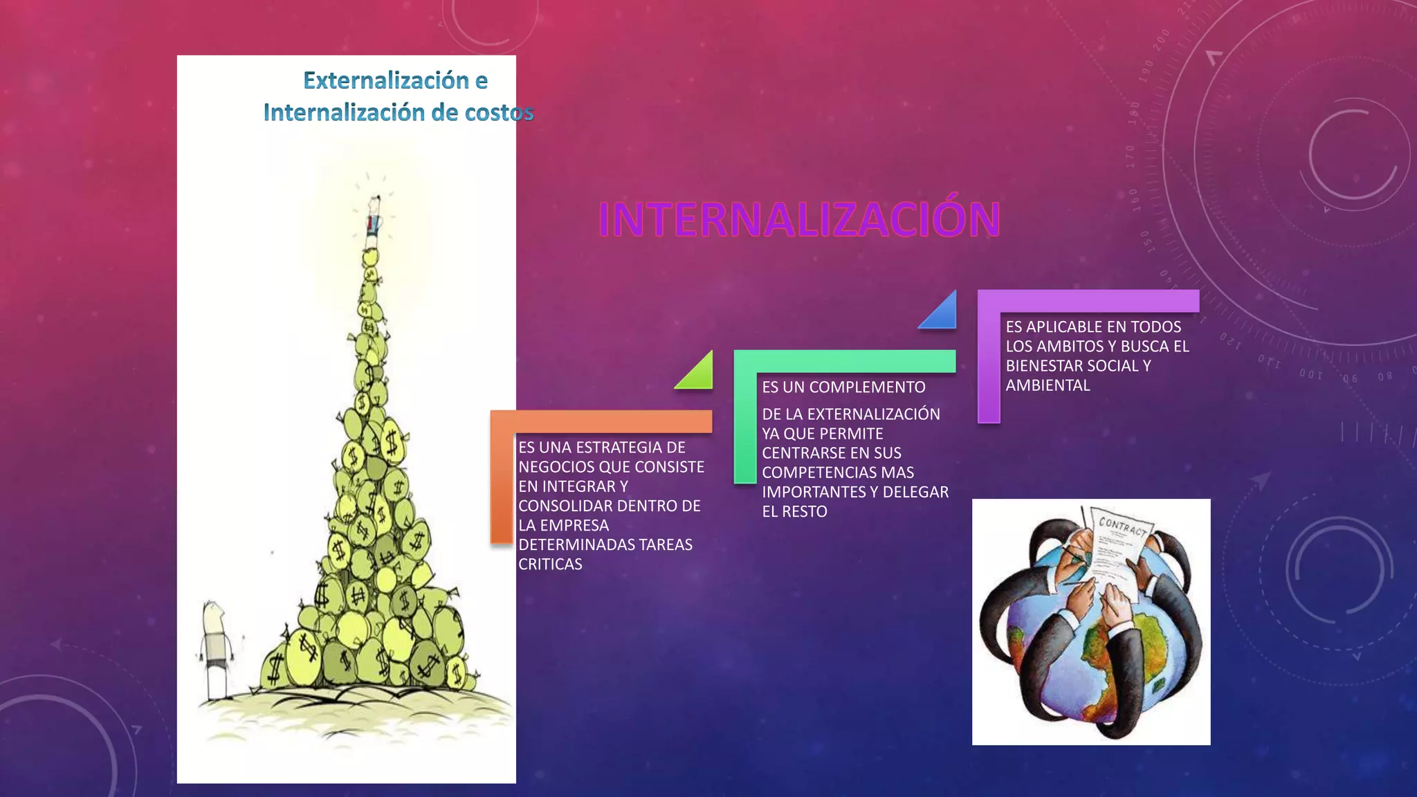 ES UN COMPLEMENTO
ES UNA ESTRATEGIA DE
NEGOCIOS QUE CONSISTE
EN INTEGRAR Y
CONSOLIDAR DENTRO DE
LA EMPRESA
DETERMINADAS TAREAS
CRITICAS

DE LA EXTERNALIZACIÓN
YA QUE PERMITE
CENTRARSE EN SUS
COMPETENCIAS MAS
IMPORTANTES Y DELEGAR
EL RESTO

ES APLICABLE EN TODOS
LOS AMBITOS Y BUSCA EL
BIENESTAR SOCIAL Y
AMBIENTAL

 