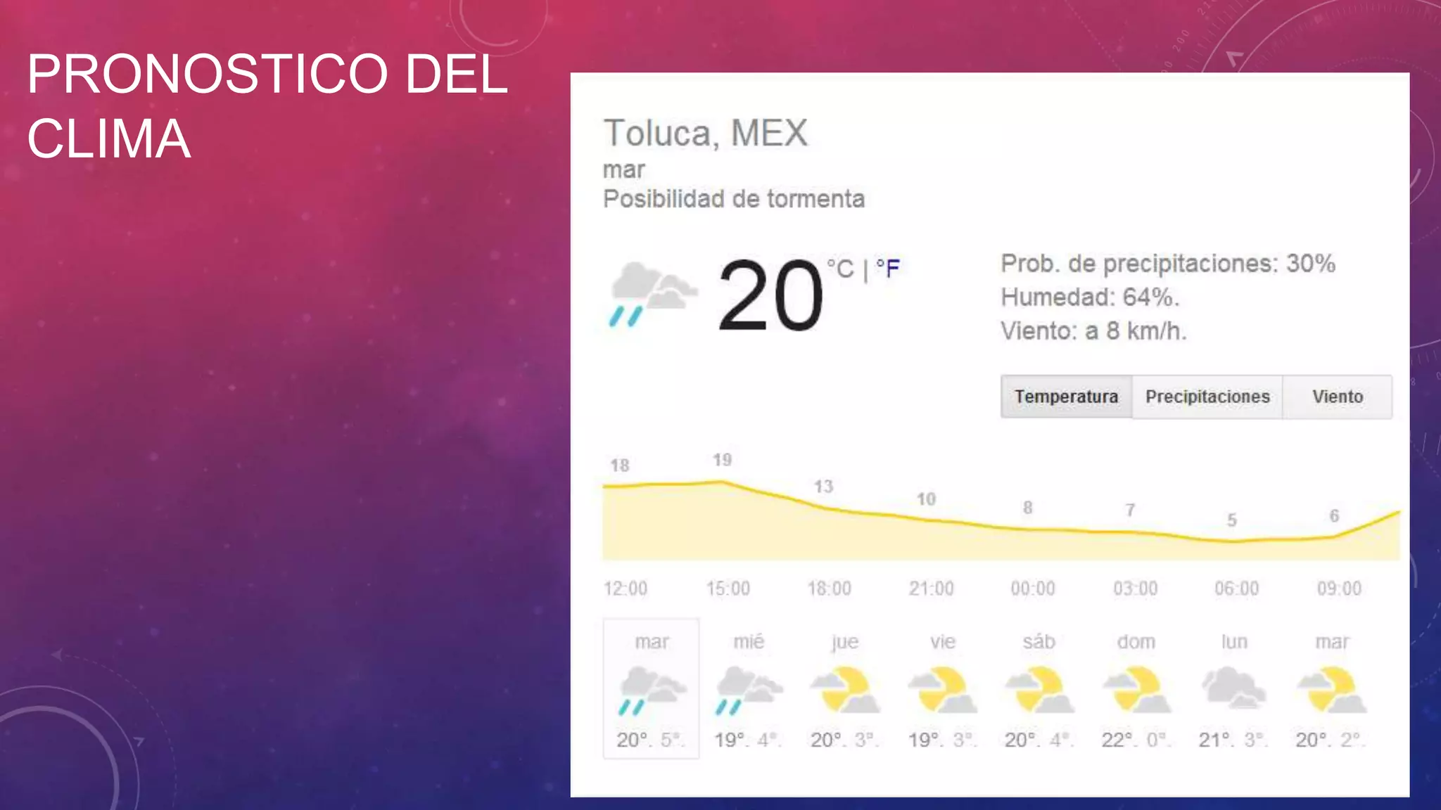 PRONOSTICO DEL
CLIMA

 