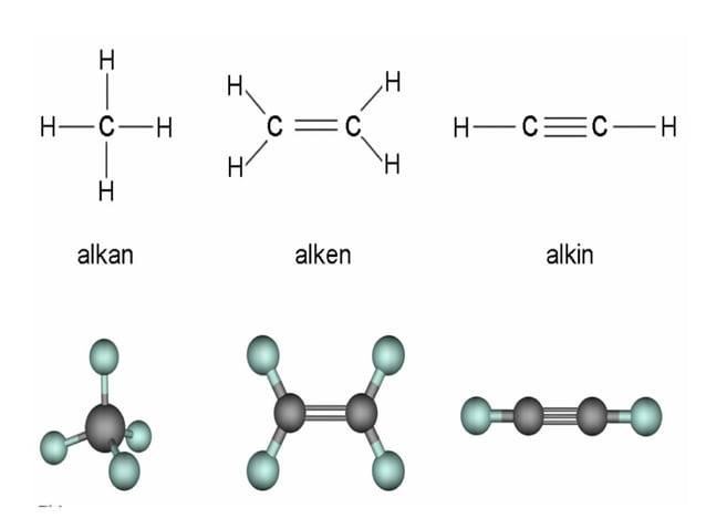 Alkeni i alkini | PPT
