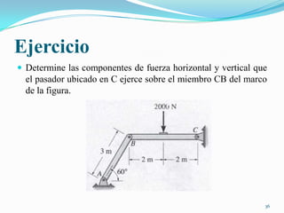Ejercicio
 Determine las componentes de fuerza horizontal y vertical que

el pasador ubicado en C ejerce sobre el miembro CB del marco
de la figura.

36

 