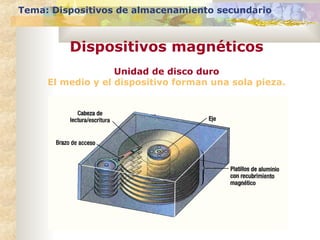 Tema: Dispositivos de almacenamiento secundario

Dispositivos magnéticos
Unidad de disco duro
El medio y el dispositivo forman una sola pieza.

 