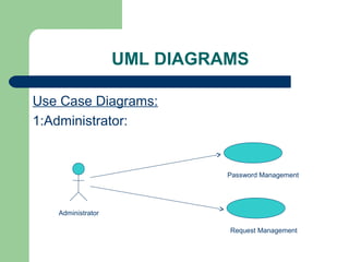 Alumni portal ppt for projects | PPT