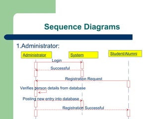 Alumni portal ppt for projects | PPT