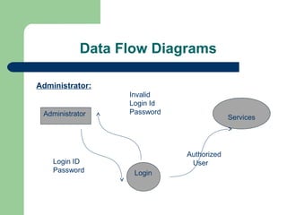 Alumni portal ppt for projects | PPT