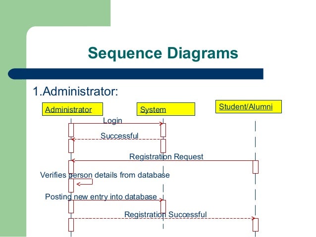 Alumni portal ppt for projects