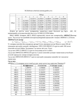 SC(Schwarz criterion) шинжүүрийн утга

0

AR(p)

0
1
3
4
7
8

10.37074
10.38602
10.40300
10.31998
10.31421

1
10.36713
10.38601
10.40196
10.41940
10.33528
10.33095

MA(q)
3
10.39419
10.38019
10.36170
10.35977
10.31458

10.34105

4
10.40039
10.39596
10.37760
10.37872
10.34258
10.35773

7
10.43999
10.42834
10.37349
10.37736
10.38644
10.39533

8
10.43999
10.42834
10.37349
10.37736
10.38644
10.40760

Дээрхи үр дүнгээс үзвэл загварынхаа таамаглалд санал болгосон p,q lag-н AIC, SC
шинжүүрийн утгуудаасхамгийн бага утга 10.2049,10.32596 байна.
Иймд ARMA загварын AR(7), MA(3) процессийг сонгон авч загварчилбал ARMA(7,3)загвар
үүснэ. Энд нэгдүгээр эрэмбийн интегратид(integrated) процессийг тооцвол ARIMA(7,1,3) болно.
ARIMA(7,1,3) загвар
Уг загвараа хамгийн бага квадратын аргаар Eviews программ үнэлж Монгол савхи ХК-ий
хувьцааны ирээдүйн ханшийг тайлбарлана. 1999.12.09-2009.02.19 хүртэлх нийт 360 долоо
хоногийн өгөгдөл байна. Хугацааны 3 үе шатыг авч үзье. Үүнд:
1-р үе шат:1999.12-2009.02.13 хүртэлх өгөгдлөөр үнэлгээ хийнэ.
2-р үе шат:2009.02.02-2009.02.20 хүртэлх 3 долоо хоногийн хугацааг таамагласан утгаа бодит
утгатай харьцуулах замаар загвараа шалгана.
3-р үе шат:2009.03.09-2009.03.27 хүртэлх ирээдүйн хувьцааны ханшийн чиг хандлагыг
таамаглана.
1-р үе шат.
ARIMA(7.1.3) загварын үнэлгээний үр дүнг доор хүснэгтэнд харуулав./Хавсралт2/
Коэффициент
t-статистик
Стандарт алдаа
C
1.209974
1.550668
0.780292
AR(1)
0.711717
0.133317
5.338547
AR(2)
-0.495228
0.106205
-4.662932
AR(3)
0.426966
0.099844
4.276331
AR(4)
-0.184385
0.074991
-2.458766
AR(5)
0.046034
0.074041
0.621739
AR(6)
0.030076
0.063956
0.470268
AR(7)
-0.115564
0.051001
-2.265906
MA(1)
-0.511104
0.127618
-4.004957
MA(2)
0.425358
0.101849
4.176352
MA(3)
-0.458494
0.078020
-5.876617
AIC
10.05789
SC
10.18017

 