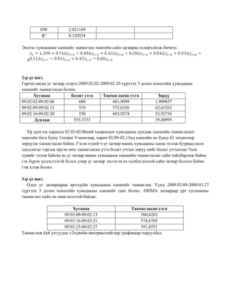 DW
R²

2.021169
0.120524

Эндээс хувьцааны ханшийг таамаглах хамгийн сайн загвараа тодорхойлж бичвэл.
Δ

2-р үе шат.
Гарган авсан уг загвар дээрээ 2009.02.02-2009.02.20 хүртэлх 3 долоо хоногийн хувьцааны
ханшийг таамагласан болно.
Хугацаа
Бодит утга
Таамагласан утга
Зөрүү
09.02.02-09.02.06
600
601,9099
1,909857
09.02.09-09.02.13
510
572,6326
62,63262
09.02.16-09.02.20
550
603,9274
53,92736
553,3333
39,48995
Дундаж
Үр дүнгээс харахад 02.02-02.06ний хоорондох хувьцааны дундаж ханшийн таамаглалыг
хамгийн бага буюу 1төгрөг 9 мөнгөөр, харин 02,09-02,13нд хамгийн их буюу 62 төгрөгөөр
зөрүүлж таамагласан байна. Гэсэн хэдий ч уг загвар маань хувьцааны ханш эхэлж буураад өсөх
хандлагыг гаргаж ирсэн мөн таамагласан утга бодит утгын зөрүү нийт бодит утгынхаа 7хон
хувийг эзэлж байгаа нь уг загвар маань хувьцааны ханшийн таамаглалыг сайн тайлбарлаж байна
гэх бүрэн үндэслэлтэй болох учир уг загвар ихээхэн ач холбогдолтой сайн загвар болсон байна
гэж хэлж болно.
3-р үе шат.
Одоо уг загвараараа ирээдүйн хувьцааны ханшийг таамаглая. Үүнд 2009.03.09-2009.03.27
хүртэлх 3 долоо хоногийн хувьцааны ханшийг таах болно. ARIMA загвараар урт хугацааны
таамаглал хийх нь маш осолтой байдаг.
Хугацаа
Таамагласан утга
09.03.09-09.03.13
560,6262
09.03.16-09.03.21
574,6705
09.03.23-09.03.27
591,0351
Таамаглаж буй утгуудаа ±2хувийн интервалтайгаар графикаар харуулбал.

 