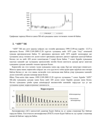 1400
1200
1000
800
600
400
200
0
-200

PRICE2F

± 2 S.E.

Графикаас харахад Монгол савхи ХК-ий хувьцааны ханш тогтвожих төлөвтэй байна.

2. “АПУ” ХК
“АПУ” ХК анх үнэт цаасны хоѐрдох зах зээлийн арилжаанд 1999.12.09-ны өдрийн 12:27-д
оролцсон болно. 1999.12.09-2009.12.28 хүртэлх хугацаанд нийт 1075 удаа “Апу” компаний
хувьцаа арилжаалагдсан байна. Уг арилжаанд оролцсон нийт 1075 өдрийг календарын цаг
хугацааны дагуу тооцвол нэг долоо хоногт арилжаанд оролцох давталт харилцан адилгүй байсан
бөгөөд энэ нь нийт 428 долоо хоног(ажлын 5 өдөр) болж байна. 7 хоног бүрийн хувьцааны
хаалтын ханшийг цаг хугацааны хронологийн энгийн болон жигнэсэн дундаж аргыг ашиглан
хувьцааны дундаж ханшийг тооцож гаргасан болно.
Хөрөнгийн зах зээл хөгжих тусам хувьцааны ханш сар, өдөр, бүр цаг минутаар хэмжигддэг.
Монгол орны маань хөрөнгийн хоѐрдох зах зээл үүссэнээс хойш ердөө арав гаруйхан жил өнгөрч
байгаа бөгөөд уг зах зээл маань хөгжлийн эхэн шатандаа явж байгаа учир хувьцааны ханшийг
долоо хоногийн дундаж ханшаар авсан болно.
Иймд Time-series data маань 1999.12.09-2009.12.28 хүртэлх хугацааны 7 хоног бүрийн “АПУ”
ХК-ийн хувьцааны дундаж ханш буюу нийт 428 долоо хоног бүрийн дундаж ханш болно.
Нэгэнт хувьцааны үнийн цуваа санамсаргүй шилжилтийн шинжийг харуулдаг тул уг цаг
хугацааны цувааг коррелограммыг шинжилсэн.

Коррелограмм
1
Автокорреляци

0.5
Хэсэгчилсэн
автокорреляци

0
1

2

3

4

5

6

7

8

9 10 11 12 13 14 15 16 17 18 19

-0.5

Автокорреляци (АC) хангалттай удаавтар буурч байгаа нь уг цуваа стационар бус байгааг
харуулж байна. Хэсэгчилсэн автокорреляци (PACF) огцом буурч байгаа нь тус цувааг стационар
шинжтэй байгааг харуулж байна.

 