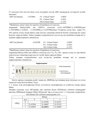 Уг өгөгдлөө Unit root test буюу нэгж язгуурийн тестээр ADF
шалгавал:
ADF Test Statistic
-3.873086
1% Critical Value*
5% Critical Value
10% Critical Value

шинжүүрээр тогтвортой эсэхийг
-3.9839
-3.4223
-3.1337

*MacKinnon critical values for rejection of hypothesis of a unit root.
Augmented Dickey-Fuller test (ADF)-н статистик утга
боловч
,
Mackinon 1%,критик утгаас бага харин 5%,
>
>
10% критик утгаас өндөр байгаа учир өгөгдөл стационар шинжтэй боловч стационар бус цуваа
болохыг харуулж байна. Тиймд загвараа тодорхойлохын тулд нэгдүгээр эрэмбийн ялгавар авч уг
цувааны коррелограммыг шинжилсэн.
ADF Test Statistic

-9.222598

1% Critical Value*
5% Critical Value
10% Critical Value

-3.9839
-3.4223
-3.1337

*MacKinnon critical values for rejection of hypothesis of a unit root.
Augmented Dickey-Fuller test (ADF)-н статистик утга 1%, 5%, 10% критик утгаас их гарч байгаа
учир өгөгдөл стационар цуваа үүссэн гэдгийг бүрэн харуулж байна.
Тиймд загвараа тодорхойлохын тулд нэгдүгээр эрэмбийн ялгавар авч уг цувааны
коррелограммыг шинжилсэн.
Коррелограмм
0.5

Автокорреляци

0
-0.5

1

2

3

4

5

6

7

8

9

10 11 12 13 14

Хэсэгчилсэн
автокорредяци

-1

Эндээс харахад хувьцааны үнийг таамаглах ARIMA(p,1,q) загварын (p,q) лагуудын хэд хэдэн
таамаглал санал болгож байна. Үүнд:
1, 3 лагууд дээр автокорреляци болон хэсэгчилсэн автокорреляци ач холбогдол өндөр гарсан
байна.
Загвараа сонгохын тулд AIC(Akaike info criterion) болон SC(Schwarz criterion) шинжүүрийг
ашиглан ARMA(p,q) загварын AR(p), MA(q)-ийн lag-н утга p,q утгыг 1, 3 лагуудаас тодорхойлно.
AIC(Akaike info criterion) шинжүүрийн утга
MA(q)
p,q
0
1
3
0
21.29766
21.43351
AR(p)
1
21.47284
21.30097
21.27212
3
21.49459
21.44405
21.16872

 