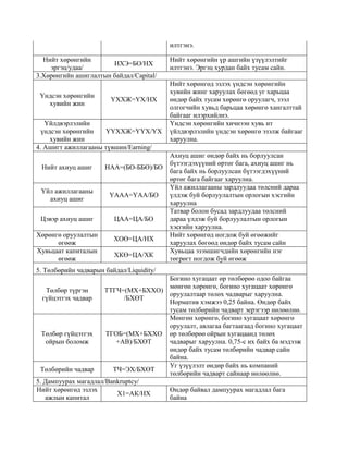 илтгэнэ.
Нийт хөрөнгийн
НХЭ=БО/НХ
эргэц/удаа/
3.Хөрөнгийн ашиглалтын байдал/Capital/
Үндсэн хөрөнгийн
хувийн жин

ҮХХЖ=ҮХ/НХ

Үйлдвэрлэлийн
үндсэн хөрөнгийн
ҮҮХХЖ=ҮҮХ/ҮХ
хувийн жин
4. Ашигт ажиллагааны түвшин/Earning/
Нийт ахиуц ашиг

НАА=(БО-ББӨ)/БО

Үйл ажиллагааны
ахиуц ашиг

ҮААА=ҮАА/БО

Цэвэр ахиуц ашиг

ЦАА=ЦА/БО

Хөрөнгө оруулалтын
өгөөж
Хувьцаат капиталын
өгөөж

ХОӨ=ЦА/НХ
ХКӨ=ЦА/ХК

Нийт хөрөнгийн үр ашгийн үзүүлэлтийг
илтгэнэ. Эргэц хурдан байх тусам сайн.
Нийт хөрөнгөд эзлэх үндсэн хөрөнгийн
хувийн жинг харуулах бөгөөд уг харьцаа
өндөр байх тусам хөрөнгө оруулагч, зээл
олгогчийн хувьд барьцаа хөрөнгө хангалттай
байгааг илэрхийлнэ.
Үндсэн хөрөнгийн хичнээн хувь нт
үйлдвэрлэлийн үндсэн хөрөнгө эзэлж байгааг
харуулна.
Ахиуц ашиг өндөр байх нь борлуулсан
бүтээгдэхүүний өртөг бага, ахиуц ашиг нь
бага байх нь борлуулсан бүтээгдэхүүний
өртөг бага байгааг харуулна.
Үйл ажиллагааны зардлуудаа төлсний дараа
үлдэж буй борлуулалтын орлогын хэсгийн
харуулна
Татвар болон бусад зардлуудаа төлсний
дараа үлдэж буй борлуулалтын орлогын
хэсгийн харуулна.
Нийт хөрөнгөд ногдож буй өгөөжийг
харуулах бөгөөд өндөр байх тусам сайн
Хувьцаа эзэмшигчдийн хөрөнгийн нэг
төгрөгт ногдож буй өгөөж

5. Төлбөрийн чадварын байдал/Liquidity/
Богино хугацаат өр төлбөрөө одоо байгаа
мөнгөн хөрөнгө, богино хугацаат хөрөнгө
Төлбөр түргэн
ТТГЧ=(МХ+БХХО)
оруулалтаар төлөх чадварыг харуулна.
гүйцэтгэх чадвар
/БХӨТ
Норматив хэмжээ 0,25 байна. Өндөр байх
тусам төлбөрийн чадварт эерэгээр нөлөөлнө.
Мөнгөн хөрөнгө, богино хугацаат хөрөнгө
оруулалт, авлагаа багтаагаад богино хугацаат
Төлбөр гүйцэтгэх
ТГОБ=(МХ+БХХО өр төлбөрөө ойрын хугацаанд төлөх
ойрын боломж
+АВ)/БХӨТ
чадварыг харуулна. 0,75-с их байх ба мэдээж
өндөр байх тусам төлбөрийн чадвар сайн
байна.
Уг үзүүлэлт өндөр байх нь компаний
Төлбөрийн чадвар
ТЧ=ЭХ/БХӨТ
төлбөрийн чадварт сайнаар нөлөөлнө.
5. Дампуурах магадлал/Bankruptcy/
Нийт хөрөнгөд эзлэх
Өндөр байвал дампуурах магадлал бага
X1=АК/НХ
ажлын капитал
байна

 