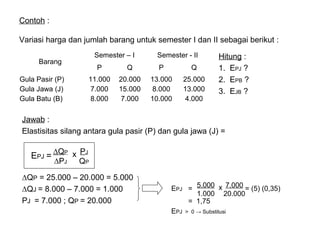 Contoh :
Variasi harga dan jumlah barang untuk semester I dan II sebagai berikut :
Semester – I

Barang
Gula Pasir (P)
Gula Jawa (J)
Gula Batu (B)

Semester - II

P

Q

P

Q

11.000
7.000
8.000

20.000
15.000
7.000

13.000
8.000
10.000

25.000
13.000
4.000

Hitung :
1. EPJ ?
2. EPB ?
3. EJB ?

Jawab :
Elastisitas silang antara gula pasir (P) dan gula jawa (J) =

EPJ =

∆QP x PJ
∆PJ
QP

∆QP = 25.000 – 20.000 = 5.000
∆QJ = 8.000 – 7.000 = 1.000
PJ = 7.000 ; QP = 20.000

EPJ = 5.000 x 7.000 = (5) (0,35)
1.000 20.000
= 1,75
EPJ > 0 → Substitusi

 