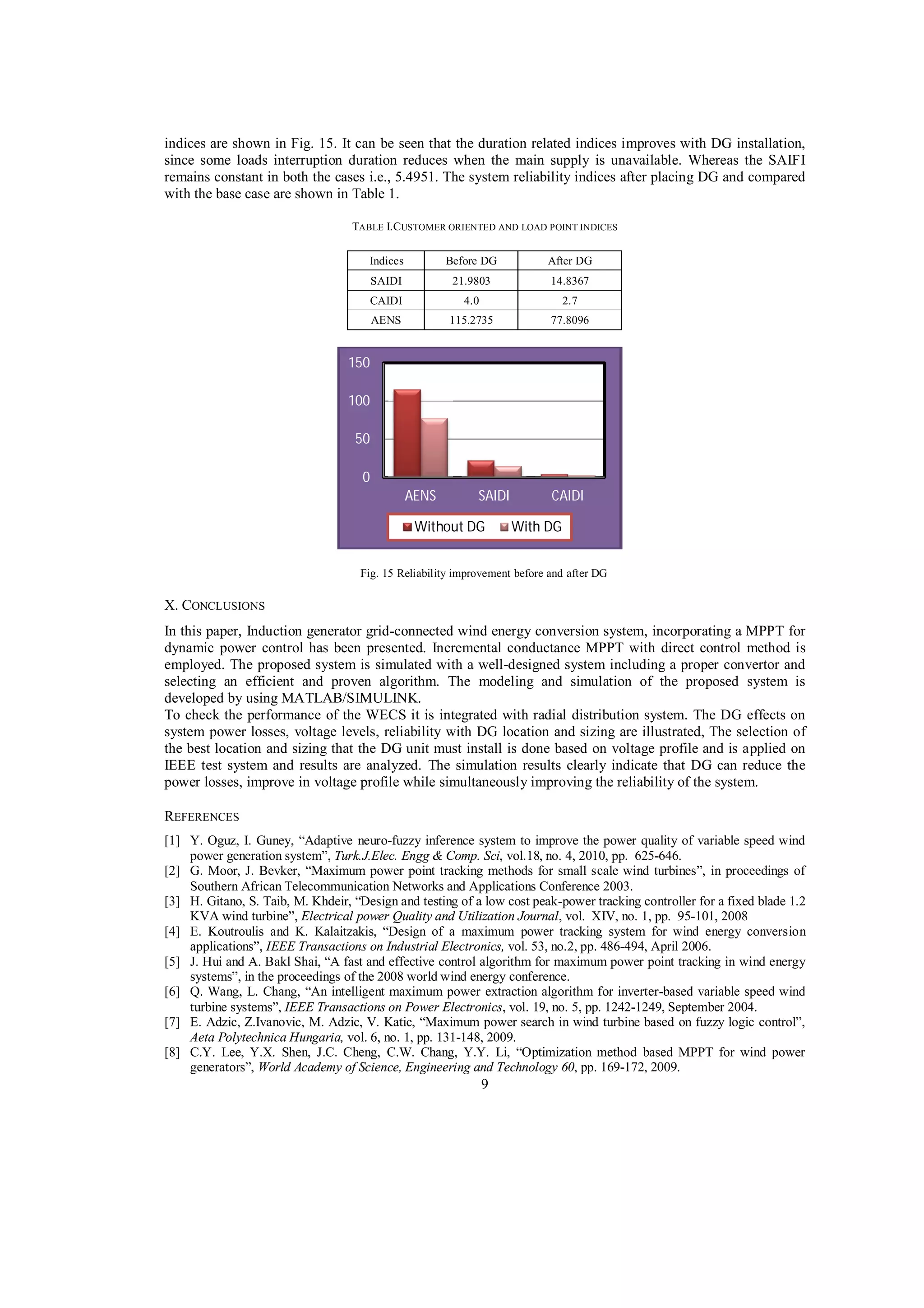 indices are shown in Fig. 15. It can be seen that the duration related indices improves with DG installation,
since some loads interruption duration reduces when the main supply is unavailable. Whereas the SAIFI
remains constant in both the cases i.e., 5.4951. The system reliability indices after placing DG and compared
with the base case are shown in Table 1.
TABLE I.CUSTOMER ORIENTED AND LOAD POINT INDICES
Indices

Before DG

After DG

SAIDI

21.9803

14.8367

CAIDI

4.0

2.7

AENS

115.2735

77.8096

150
100
50
0
AENS

SAIDI

Without DG

CAIDI
With DG

Fig. 15 Reliability improvement before and after DG

X. CONCLUSIONS
In this paper, Induction generator grid-connected wind energy conversion system, incorporating a MPPT for
dynamic power control has been presented. Incremental conductance MPPT with direct control method is
employed. The proposed system is simulated with a well-designed system including a proper convertor and
selecting an efficient and proven algorithm. The modeling and simulation of the proposed system is
developed by using MATLAB/SIMULINK.
To check the performance of the WECS it is integrated with radial distribution system. The DG effects on
system power losses, voltage levels, reliability with DG location and sizing are illustrated, The selection of
the best location and sizing that the DG unit must install is done based on voltage profile and is applied on
IEEE test system and results are analyzed. The simulation results clearly indicate that DG can reduce the
power losses, improve in voltage profile while simultaneously improving the reliability of the system.
REFERENCES
[1] Y. Oguz, I. Guney, “Adaptive neuro-fuzzy inference system to improve the power quality of variable speed wind
power generation system”, Turk.J.Elec. Engg & Comp. Sci, vol.18, no. 4, 2010, pp. 625-646.
[2] G. Moor, J. Bevker, “Maximum power point tracking methods for small scale wind turbines”, in proceedings of
Southern African Telecommunication Networks and Applications Conference 2003.
[3] H. Gitano, S. Taib, M. Khdeir, “Design and testing of a low cost peak-power tracking controller for a fixed blade 1.2
KVA wind turbine”, Electrical power Quality and Utilization Journal, vol. XIV, no. 1, pp. 95-101, 2008
[4] E. Koutroulis and K. Kalaitzakis, “Design of a maximum power tracking system for wind energy conversion
applications”, IEEE Transactions on Industrial Electronics, vol. 53, no.2, pp. 486-494, April 2006.
[5] J. Hui and A. Bakl Shai, “A fast and effective control algorithm for maximum power point tracking in wind energy
systems”, in the proceedings of the 2008 world wind energy conference.
[6] Q. Wang, L. Chang, “An intelligent maximum power extraction algorithm for inverter-based variable speed wind
turbine systems”, IEEE Transactions on Power Electronics, vol. 19, no. 5, pp. 1242-1249, September 2004.
[7] E. Adzic, Z.Ivanovic, M. Adzic, V. Katic, “Maximum power search in wind turbine based on fuzzy logic control”,
Aeta Polytechnica Hungaria, vol. 6, no. 1, pp. 131-148, 2009.
[8] C.Y. Lee, Y.X. Shen, J.C. Cheng, C.W. Chang, Y.Y. Li, “Optimization method based MPPT for wind power
generators”, World Academy of Science, Engineering and Technology 60, pp. 169-172, 2009.

9

 