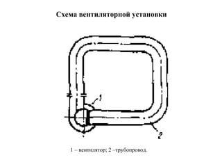 Схема вентиляторной установки

1 – вентилятор; 2 –трубопровод.

 