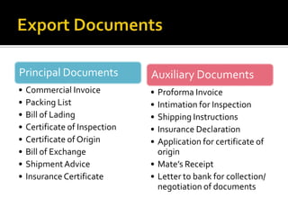 Documents required for exports in India | PPTX