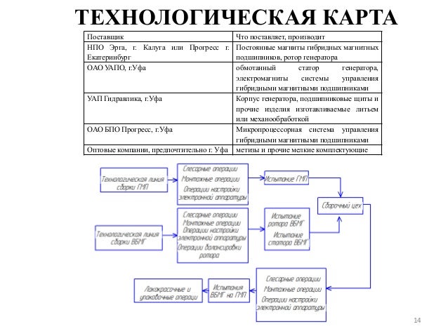 Какие разделы включает технологическая карта Технологическая карта скворечника