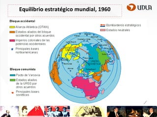 Equilibrio estratégico mundial, 1960

 