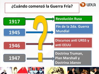 ¿Cuándo comenzó la Guerra Fría?

1917

1945
1946
1947

Revolución Rusa
Fin de la 2da. Guerra
Mundial
Discursos anti URSS y
anti EEUU
Doctrina Truman,
Plan Marshall y
Doctrina Jdanov

 