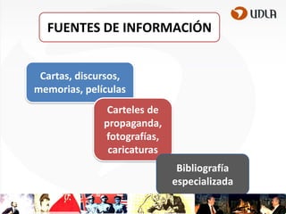 FUENTES DE INFORMACIÓN
Cartas, discursos,
memorias, películas
Carteles de
propaganda,
fotografías,
caricaturas
Bibliografía
especializada

 