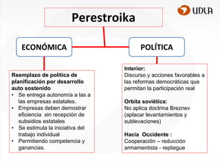 Perestroika
ECONÓMICA
Reemplazo de política de
planificación por desarrollo
auto sostenido
• Se entrega autonomía a las a
las empresas estatales.
• Empresas deben demostrar
eficiencia sin recepción de
subsidios estatales
• Se estimula la iniciativa del
trabajo individual
• Permitiendo competencia y
ganancias.

POLÍTICA
Interior:
Discurso y acciones favorables a
las reformas democráticas que
permitan la participación real

Orbita soviética:
No aplica doctrina Breznev
(aplacar levantamientos y
sublevaciones)
Hacia Occidente :
Cooperación – reducción
armamentista - repliegue

 