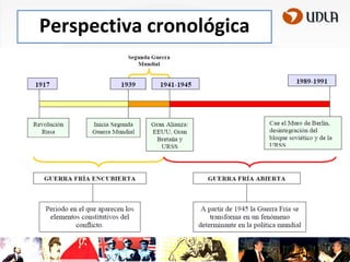 Perspectiva cronológica

 