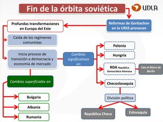 Fin de la órbita soviética
Reformas de Gorbachov
en la URSS provocan

Profundas transformaciones
en Europa del Este
Caída de los regímenes
comunistas
Inicia proceso de
transición a democracia y
economía de mercado

Polonia
Cambios
significativos
en

Hungría
RDA República
Democrática Alemana

Cambios superficiales en

Bulgaria

Cae el Muro de
Berlín

Checoslovaquia

División política

Albania
Rumania

República Checa

Eslovaquia

 