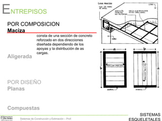 ENTREPISOS
POR COMPOSICION
Maciza

Aligerada

consta de una sección de concreto
reforzado en dos direcciones
diseñada dependiendo de los
apoyas y la distribución de as
cargas.

POR DISEÑO
Planas

Compuestas
Sistemas de Construcción y Estimación – Prof:

SISTEMAS
ESQUELETALES

 