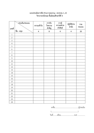 แบบประเมินการฟัง (Post listening : Activity 1, 2)
วิชาภาษาอังกฤษ ชั้นมัธยมศึกษาปีที่ 4
ประเด็น/คะแนน
เลขที่

ชื่อ - สกุล

ความเข้าใจ
4

การจับ
ใจความ
สาคัญ
8

การรู้
ความหมาย
คาศัพท์
4

ปฏิบัติตาม
คาสั่ง

รวม
คะแนน

4

20

1
2
3
4
5
6
7
8
9
10
11
12
13
14
15
16
17
18
19
20
21
22
23
24
ลงชื่อ.........................................................ผู้ประเมิน
(................................................................)
วันที่..........เดือน.................................พ.ศ. .................

 