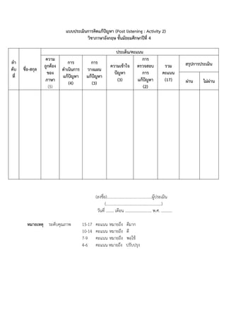แบบประเมินการคิดแก้ปัญหา (Post listening : Activity 2)
วิชาภาษาอังกฤษ ชั้นมัธยมศึกษาปีที่ 4

ลา
ดับ
ที่

ชื่อ-สกุล

ความ
ถูกต้อง
ของ
ภาษา
(5)

การ
ดาเนินการ
แก้ปัญหา
(4)

การ
วางแผน
แก้ปัญหา
(3)

ประเด็น/คะแนน
การ
ความเข้าใจ ตรวจสอบ
ปัญหา
การ
(3)
แก้ปัญหา
(2)

รวม
คะแนน
(17)

(ลงชื่อ)..............................................ผูประเมิน
้
(........................................................)
วันที่ ........ เดือน ........................... พ.ศ. ...........
หมายเหตุ ระดับคุณภาพ

15-17
10-14
7-9
4-6

คะแนน หมายถึง
คะแนน หมายถึง
คะแนน หมายถึง
คะแนน หมายถึง

ดีมาก
ดี
พอใช้
ปรับปรุง

สรุปการประเมิน
ผ่าน

ไม่ผ่าน

 