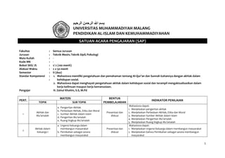 UNIVERSITAS MUHAMMADIYAH MALANG
PENDIDIKAN AL-ISLAM DAN KEMUHAMMADIYAHAN
SATUAN ACARA PENGAJARAN (SAP)
Fakultas
Jurusan
Mata Kuliah
Kode MK
Bobot SKS/ JS
Alokasi Waktu
Semester
Standar Kompetensi

:
:
:
:
:
:
:
:
:

Pengajar

PERT.

Semua Jurusan
Teknik Mesin; Teknik Sipil; Psikologi
1/ 2 (100 menit)
2 x 50 menit
II (dua)
1. Mahasiswa memiliki pengetahuan dan pemahaman tentang Al-Qur’an dan Sunnah kaitannya dengan akhlak dalam
kehidupan sosial.
2. Mahasiswa dapat menghayati pengetahuan akhlak dalam kehidupan sosial dan terampil mengaktualisasikan dalam
kerja keilmuan maupun kerja kemanusiaan.
H. Zainul Khatim, S.S, M.Pd

MATERI

BENTUK
PEMBELAJARAN

TOPIK

SUB TOPIK

1

Akhlak dan
Mu’amalah

a. Pengertian Akhlak
b. Perbedaan Akhlak, Etika dan Moral
c. Sumber Akhlak dalam Islam
d. Pengertian Mu’amalah
e. Ruang lingkup Mu’amalah

Presentasi dan
diskusi

2

Akhlak dalam
Keluarga I

a. Urgensi Keluarga dalam
membangun masyarakat
b. Pernikahan sebagai sarana
membangun masyarakat

Presentasi dan
diskusi

INDIKATOR PENILAIAN
Mahasiswa dapat:
1. Menjelaskan pengertian akhlak
2. Menjelaskan Perbedaan Akhlak, Etika dan Moral
3. Menjelaskan Sumber Akhlak dalam Islam
4. Menjelaskan Pengertian Mu’amalah
5. Menjelaskan Ruang lingkup Mu’amalah
Mahasiswa dapat:
1. Menjelaskan Urgensi Keluarga dalam membangun masyarakat
2. Menjelaskan bahwa Pernikahan sebagai sarana membangun
masyarakat

1

 