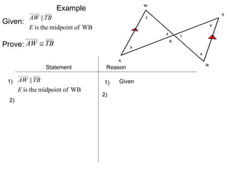 Example
Given:

AW || TB
E is the midpoint of WB

Prove: AW ≅ TB
Statement
1) AW || TB

E is the midpoint of WB
2)

Reason
1)
2)

Given

 