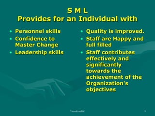 SML
Provides for an Individual with
• Personnel skills
• Confidence to
Master Change
• Leadership skills

• Quality is improved.
• Staff are Happy and
full filled
• Staff contributes
effectively and
significantly
towards the
achievement of the
Organization's
objectives

VasudevanBK

9

 