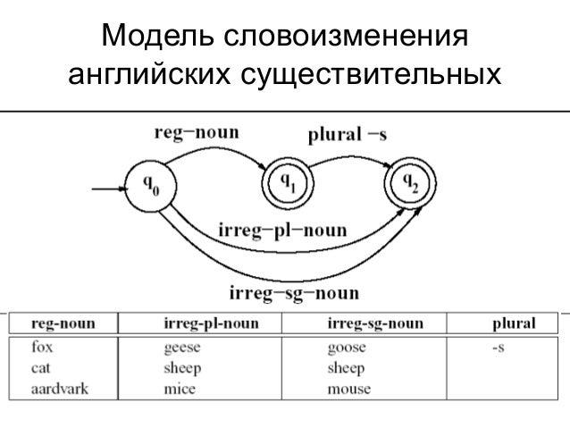 online Кулинарная книга будущей матери