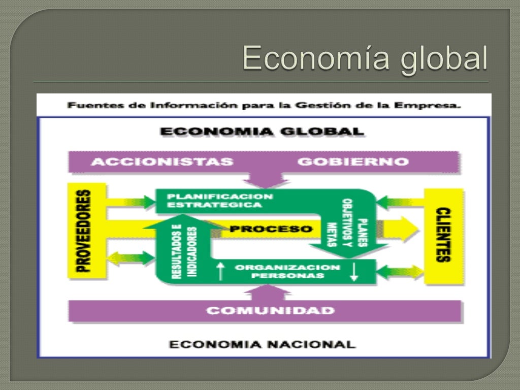 4.3 economia global vs economia local 4.3 economia global vs economia local