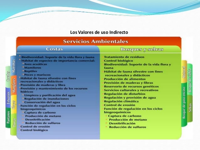 Servicio natural - la enciclopedia libre