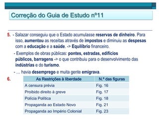 Correção do Guia de Estudo nº11
5. - Salazar conseguiu que o Estado acumulasse reservas de dinheiro. Para
isso, aumentou as receitas através de impostos e diminuiu as despesas
com a educação e a saúde. -> Equilíbrio financeiro.
- Exemplos de obras públicas: pontes, estradas, edifícios
públicos, barragens -> o que contribuiu para o desenvolvimento das
indústrias e do turismo.
- … havia desemprego e muita gente emigrava.
6. As Restrições à liberdade N.º das figuras
A censura prévia Fig. 16
Proibido direito à greve Fig. 17
Polícia Política Fig. 18
Propaganda ao Estado Novo Fig. 21
Propaganda ao Império Colonial Fig. 23
 