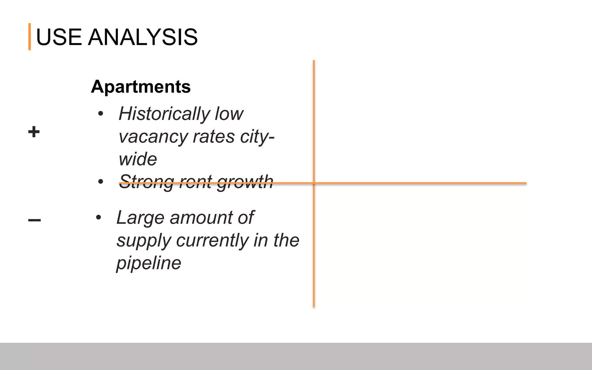 USE ANALYSIS
Apartments Condominiums
• Historically low vacancy
rates city-wide
• Strong rent growth
• Little supply
• Low interest rates
• Large amount of supply
currently in the pipeline
+
– • Increased development
complexity
• Interest rates may rise
• Does not mesh with seven-
year hold
 