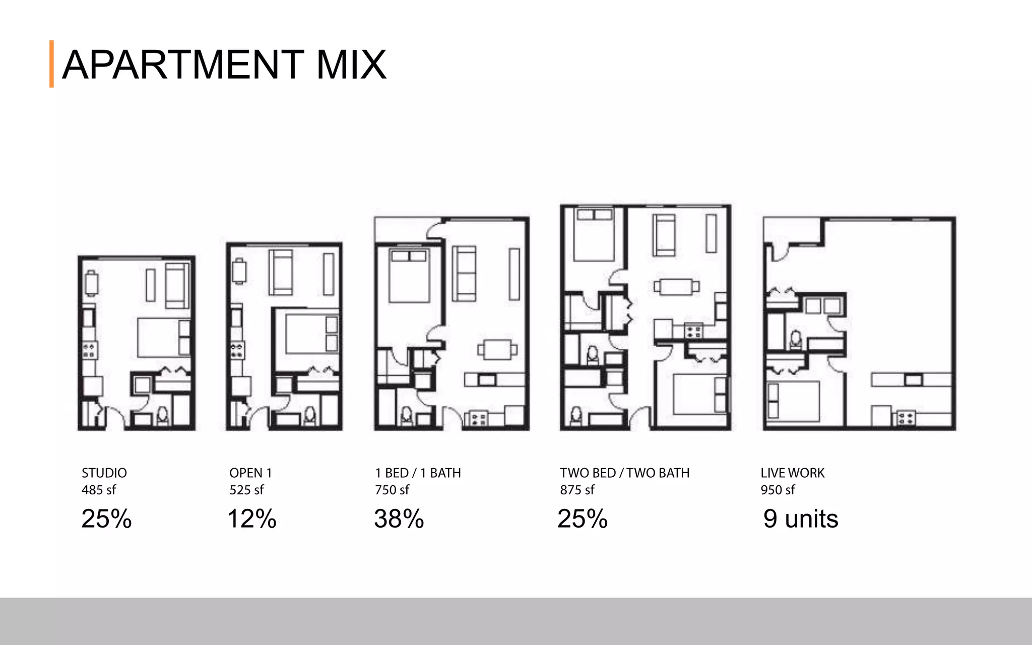 APARTMENT MIX
25%38%12%25% 9 units
 
