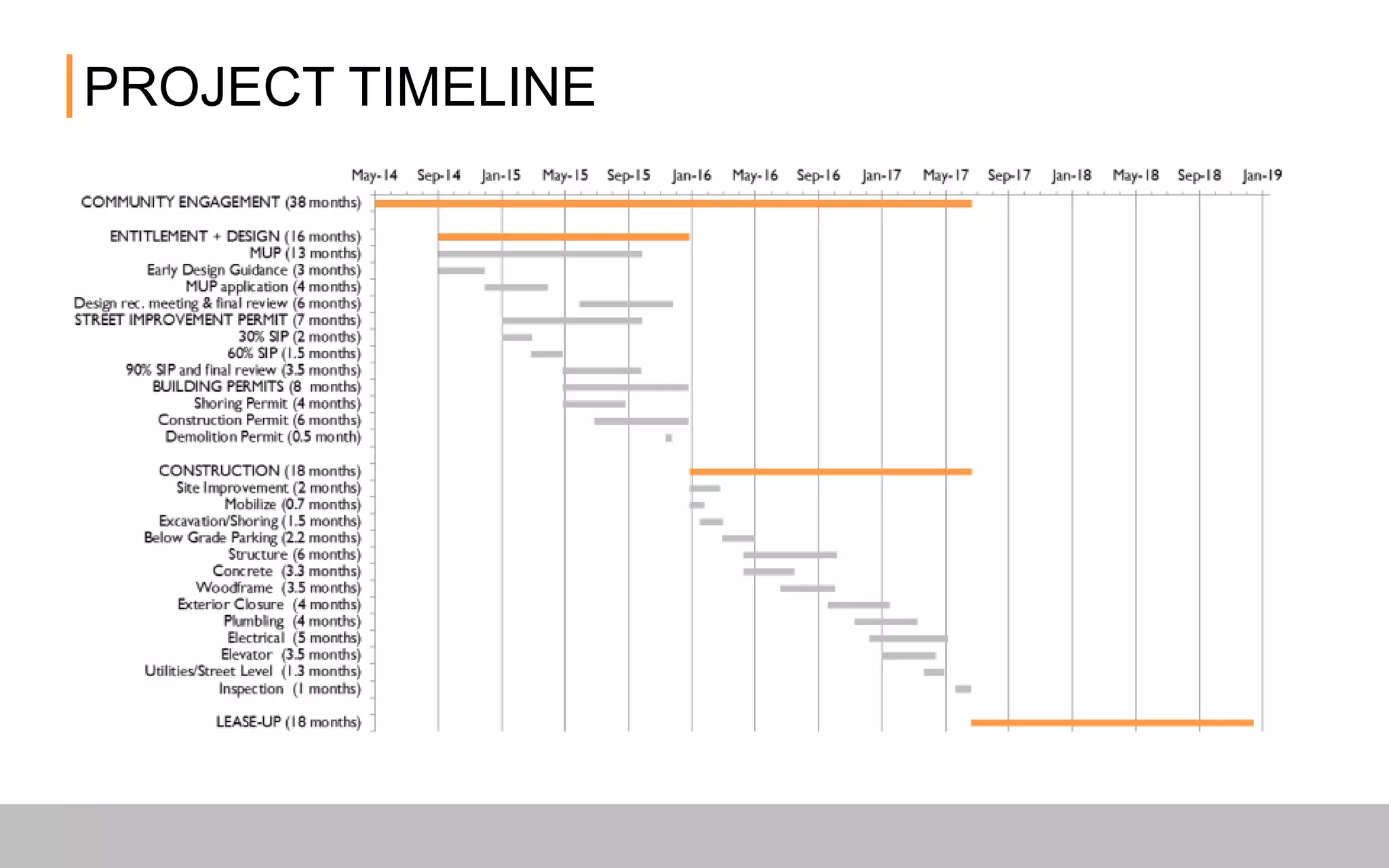 PROJECT TIMELINE
 