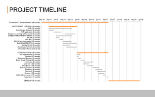PROJECT TIMELINE
 