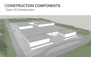 CONSTRUCTION COMPONENTS
Type I-A Construction
 
