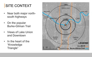 • In the heart of the
“Knowledge Triangle”
• Near both major north-
south highways
• On the popular Burke-
Gilman Trail
• Views of Lake Union and
Downtown
SITE CONTEXT
 