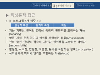 ???? ???
??
??? ??? ????? ??? ??
? ???? ??
? ? ???? 5? ????
? ??, ???, ??? ???, ???, ???? ???? ??
(capacity)
? ??, ??, ?? ??? ??? ???? ??(achievement)
? ??, ??, ???, ???, ???, ???? ???? ???
(responsibility)
? ???, ???, ???, ???, ??? ???? ??(participation)
? ????? ??? ??? ???? ??(status)
??? ?? ??? ?? ??
 