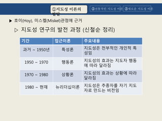 ? ??(Hoy), ???(Miskel)??? ??
? ??? ??? ?? ?? (??? ??)
?? ???? ????
?? ~ 1950? ??? ???? ???? ??? ?
??
1950 ~ 1970 ??? ???? ??? ??? ??
? ?? ???
1970 ~ 1980 ??? ???? ??? ??? ??
???
1980 ~ ?? ?????? ???? ???? ?? ??
?? ??? ???
??? ???
??
??? ??? ?????? ??? ??
 