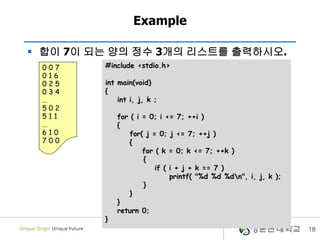  합이 7이 되는 양의 정수 3개의 리스트를 출력하시오.
Example
#include <stdio.h>
int main(void)
{
int i, j, k ;
for ( i = 0; i <= 7; ++i )
{
for( j = 0; j <= 7; ++j )
{
for ( k = 0; k <= 7; ++k )
{
if ( i + j + k == 7 )
printf( "%d %d %dn", i, j, k );
}
}
}
return 0;
}
0 0 7
0 1 6
0 2 5
0 3 4
…
5 0 2
5 1 1
…
6 1 0
7 0 0
18
 