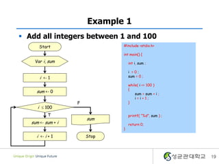 Example 1
 Add all integers between 1 and 100
19
Start
Var i, sum
Stop
i  100
sum
F
T
i <- 1
sum <- 0
i <- i + 1
sum <- sum + i
#include <stdio.h>
int main() {
int i, sum ;
i = 0 ;
sum = 0 ;
while( i <= 100 )
{
sum = sum + i ;
i = i + 1 ;
}
printf( “%d”, sum ) ;
return 0;
}
 